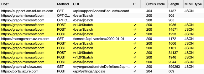 Batch requests are used heavily in the Azure Portal